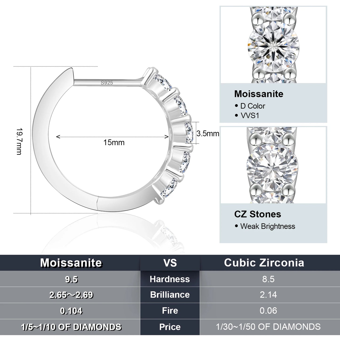 2.0CT D Color VVS1 Brilliant Round Cut Moissanite Lab‑Grown Diamond 925 Sterling Silver Huggie Hoop Earrings for Women & Men