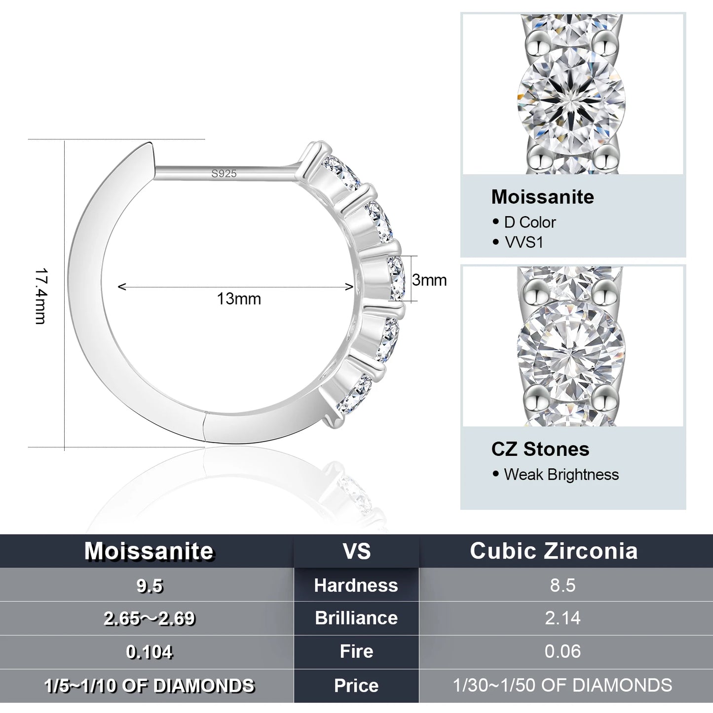 Moissanite Huggie Earrings – 14K White Gold-Plated 925 Sterling Silver D Color VVS1 Lab-Created Diamond Hoop Earrings for Women and Men
