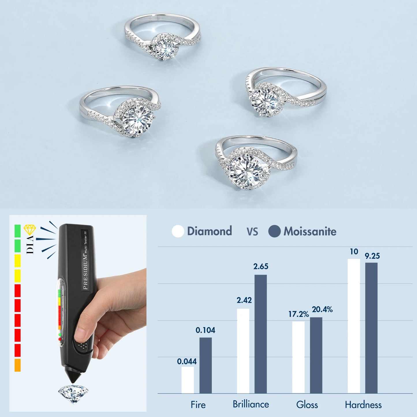 Luxury Bridal Moissanite Diamond Ring - 2.0ct & 1.0ct White Gold-Plated 925 Sterling Silver Engagement Promise Ring