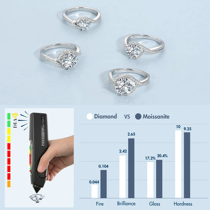 Luxury Bridal Moissanite Diamond Ring - 2.0ct & 1.0ct White Gold-Plated 925 Sterling Silver Engagement Promise Ring